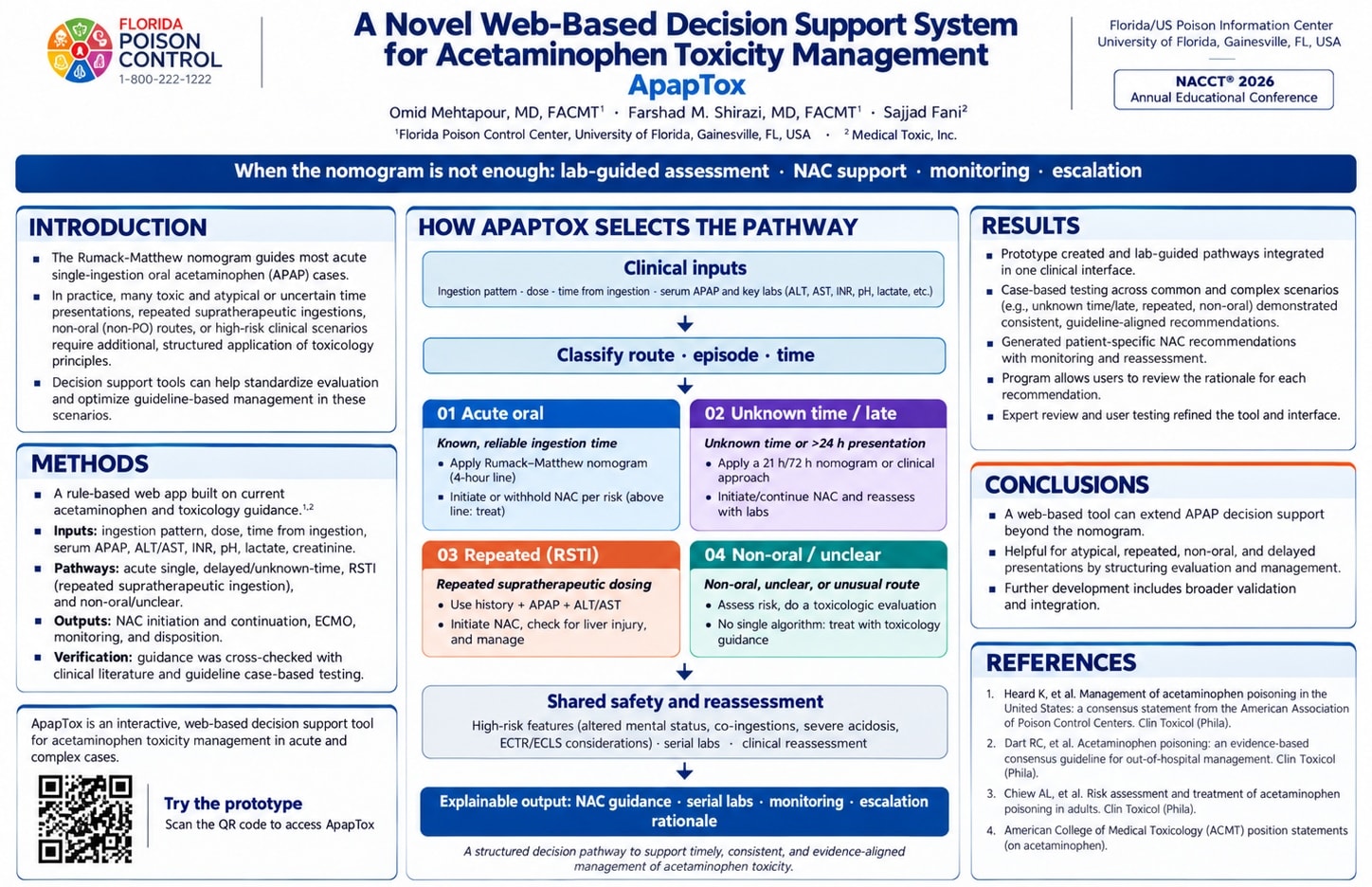 NACCT 2026 scientific poster titled "A Novel Web-Based Decision Support System for Acetaminophen Toxicity Management — ApapTox", showing the introduction, methods, the four-pathway decision flow, results, conclusions and references.